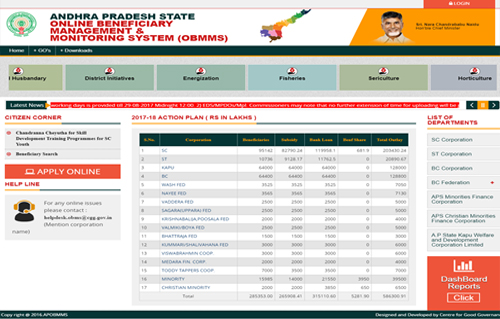 OBMMS Andhra Pradesh