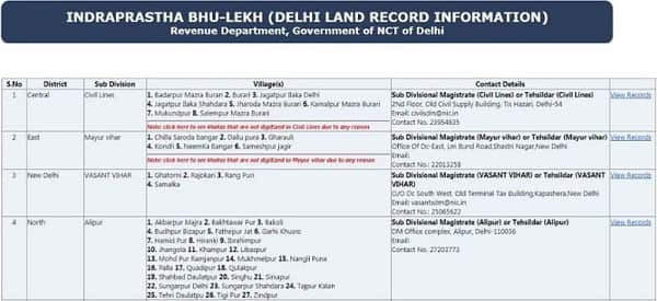 Delhi Land Records Bhulekh Online