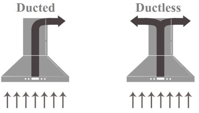 Duct Kitchen Chimney Vs Ductless