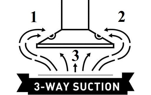 three way suction Chimney