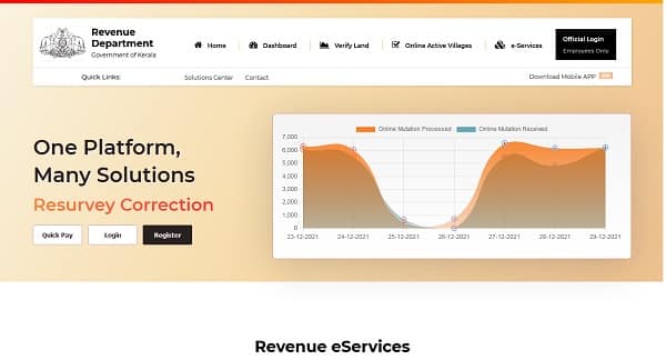 revenue kerala