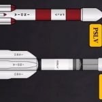 PSLV And GSLV