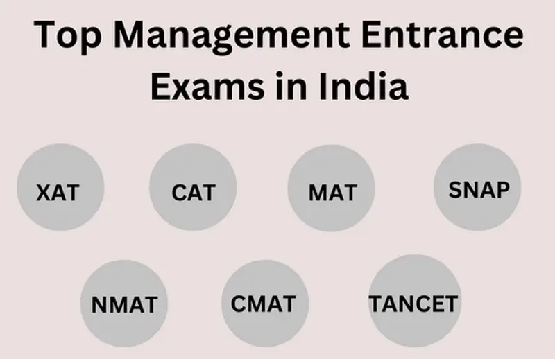 management-exam