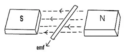 Lenz Law Experiment