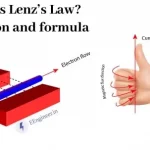 Lenz’s Law: Formula and Electromagnetic Induction