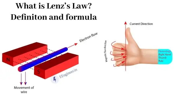 Lenz’s Law: Formula and Electromagnetic Induction