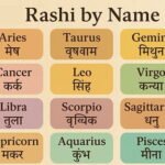 Rashi by Name