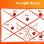 How to Check If Someone Is Manglik or Not