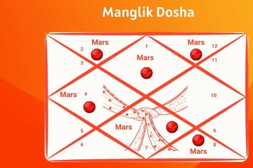 How to Check If Someone Is Manglik or Not